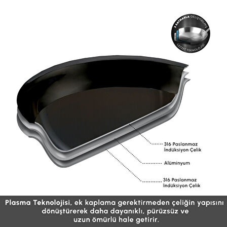 Karaca Plasma Steel 316+ 3Ply Sahan 20 cm