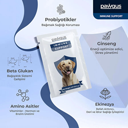 Veteriner Serisi Köpekler Için Immune Bağışıklık Kuvvetlendirici Günlük Vitamin Desteği (30X2GR)
