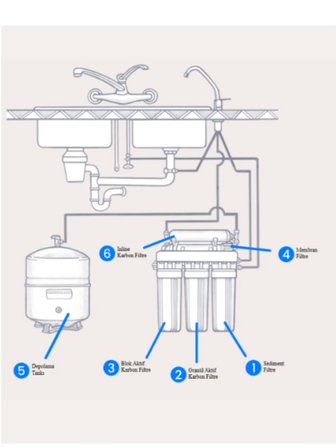 Nice®Water Pure Pro USA Quick-Change R.O. Tezgah Altı İçme Suyu Arıtma Cihazı – Amtrol Tank