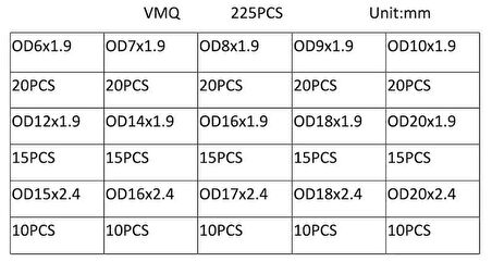 Isıya Dayanıklı Sızdırmaz Conta - VMQ Oring - Kırmızı