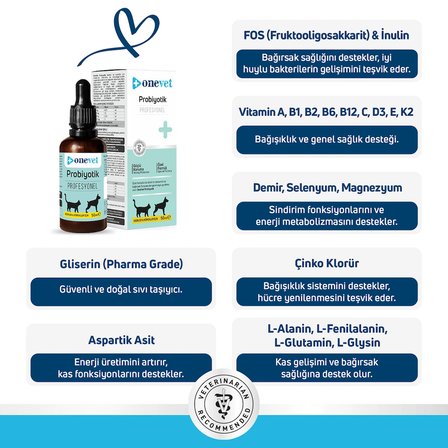 Kedi ve Köpekler İçin Sindirim Sistemi Destekleyici Prebiyotik Damla 50 Ml