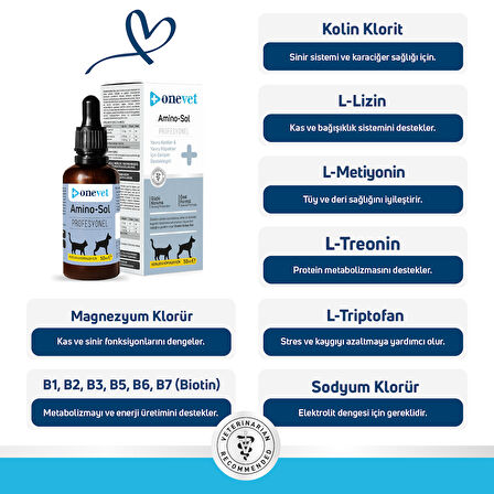 OneVet Amino-Sol Kedi Ve Köpekler Için Gelişim Destekleyici Damla 50 ml