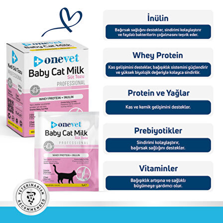 OneVet Yavru Kedi Süt Tozu Şase | Sindirim Ve Büyüme Desteği | Emziren Anne Ve Yavru Kediler Için 10 X 5 gr