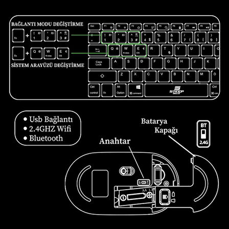 Steep Solid ST-078 2.4Ghz Wi-Fi Klavye - Mouse Set (Gümüş TR)