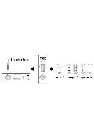 THC Test Kiti Kontrol Kit