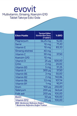 EVOPHARMA Evovit Multivitamin Ginseng Koenzim Q10 Takviye Edici Gıda 30 Tablet