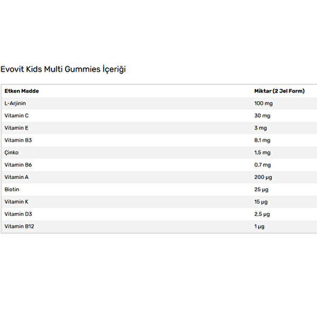Evovit Kids Multi Gummies 60 Çiğnenebilir Jel Form