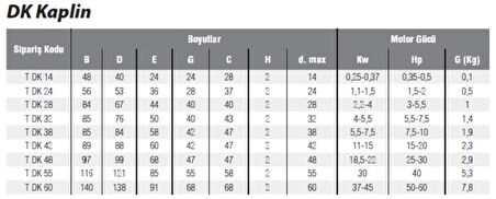 DK60 KAPLİN LASTİĞİ