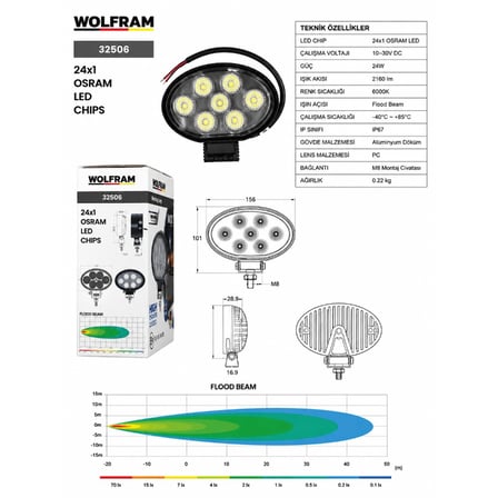 Wolfram 32506 Çalışma Lamba Elips Midi 2040 Lümen 24W