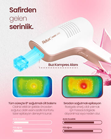 Relux IPL9650 SapphireCool PureCare 1.000.000 Atım IPL Lazer Epilasyon Cihazı