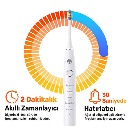 NPO Nicefeel X610-Z Dakikada 40000 Titreşim, Şarjlı Sonic Profesyonel Diş Fırçası-Beyaz