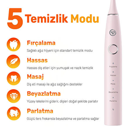 NPO Nicefeel X610-Z Dakikada 40000 Titreşim, Şarjlı Sonic Profesyonel Diş Fırçası-Pembe