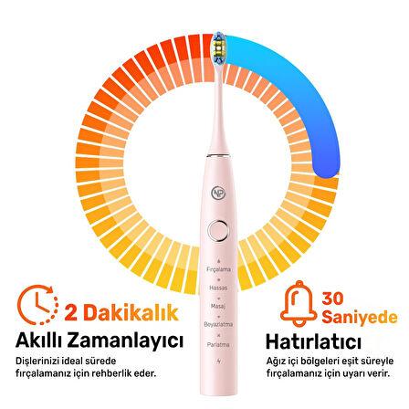 NPO Nicefeel X610-Z Dakikada 40000 Titreşim, Şarjlı Sonic Profesyonel Diş Fırçası-Pembe