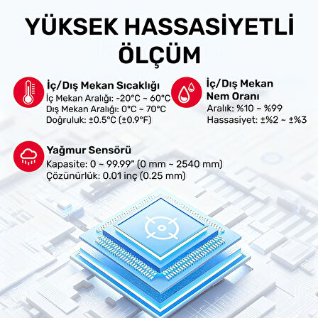 ThermoPro TP270 Termometre İç/Dış Mekan Profesyonel Dijital Sıcaklık ve Nem Ölçer