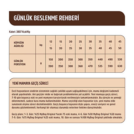 MyDog Original Az Tahıllı Kuzu Etli Diyet & Kısır Köpek Maması 1kg