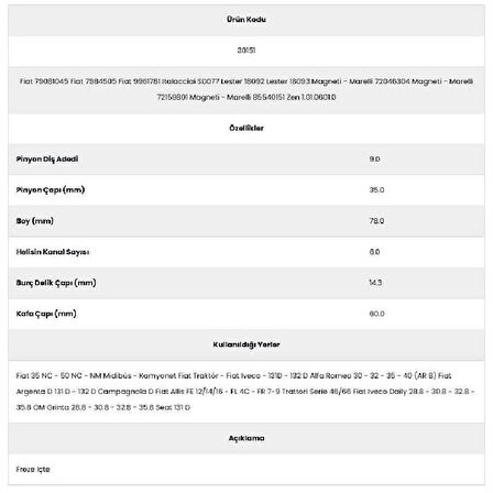 Form Metal 30151 50 Nc 6 Kanal 9 Diş 72316024 Marş Dişlisi
