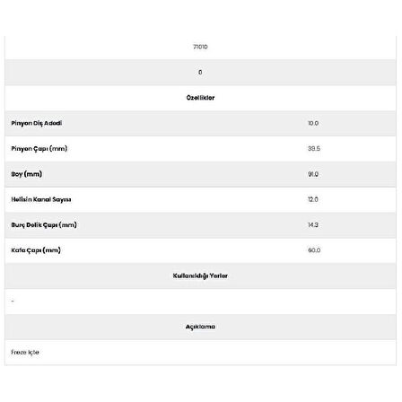 Form Metal 71010 12 Kanal 10 Diş Marş Dişlisi