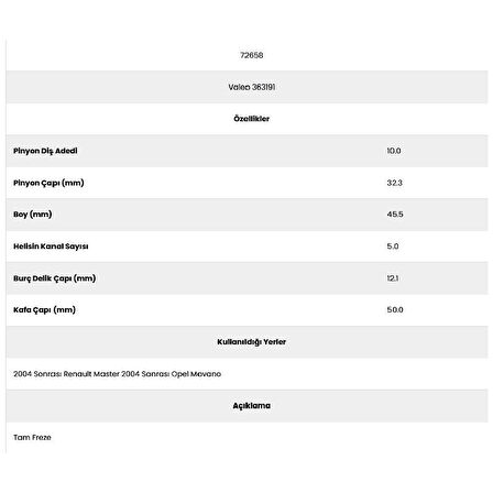 Form Metal 72658 Master 5 Kanal 10 Diş 363191) Marş Dişlisi