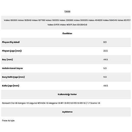 Form Metal 72688 Kango 5 Kanal 8 Diş Pg6101 0 Marş Dişlisi