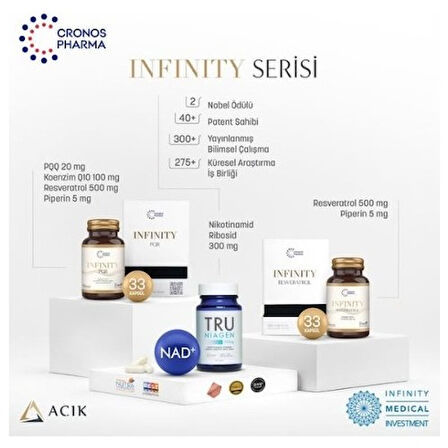 Cronos Pharma Infınıty Resveratrol 33 Kap