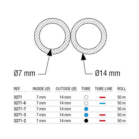 Melasty Süt Sağma Makinesi İkili Nabız Hortumu (Ø7 x Ø14 mm) (50 Metre - Top)