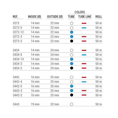 Melasty Süt Sağma Makinesi Üniversal Tekli Süt Hortumu (Ø14 x Ø22 mm) (2,25 Metre - Kesili)