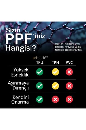 Bmw 5 Seri Uyumlu Piano Black Tpu Koruyucu 9 Lu Set 2025-2026