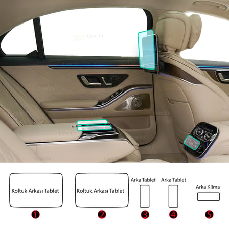 Mercedes S Class Uyumlu Arka Tabletler,Orta Tabletler,Arka Klima 9h Nano Ekran Koruyucu 5li Set 2026-2027