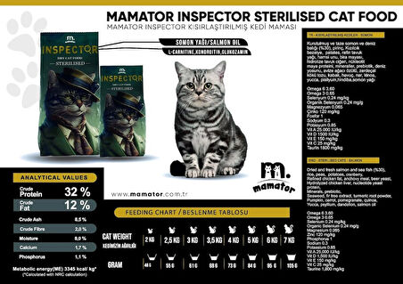 Mamator Hipoalerjenik Inspector Sterilesed Kısır Kedi Maması 15 KG