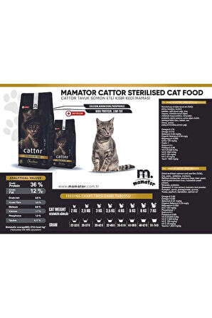 Mamator Hipoalerjenik Cattor Sterilesed Kısır Kedi Maması 1.5 KG