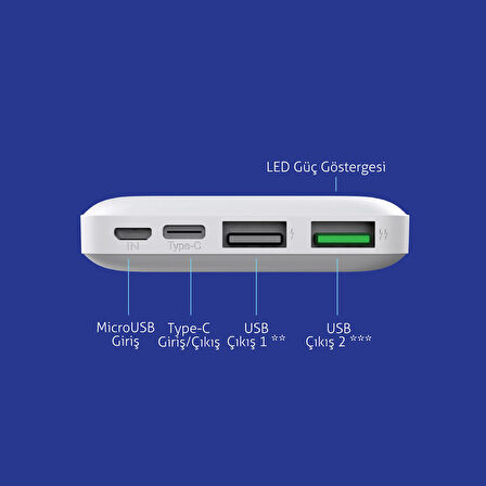 Polosmart PBS131 10000 mAh Powerbank Type-C Girişli Çift USB Hızlı Şarj Cihazı Beyaz