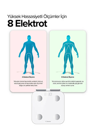 Bester BS7230 8 Elektrotlu Akıllı Tartı – Kompakt Tasarım, LED Ekran, 56 Vücut Ölçümü, Bluetooth 5.0, Type-C Şarj