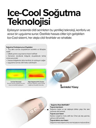 Bester IPL7100 Buz Soğutmalı IPL Lazer Epilasyon Cihazı – 5 Kademe, 1.000.000 Atım