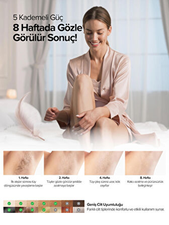 Bester IPL7100 Buz Soğutmalı IPL Lazer Epilasyon Cihazı – 5 Kademe, 1.000.000 Atım