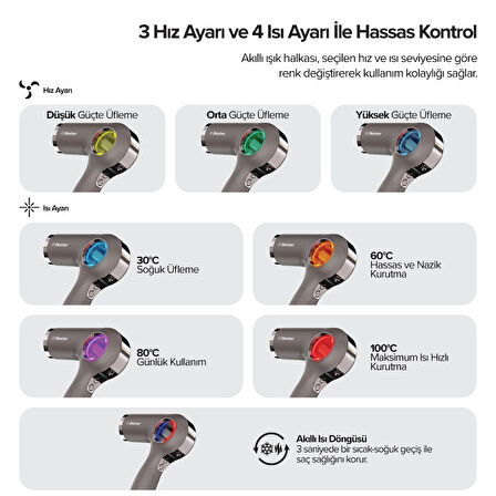 Bester HD8002 Saç Kurutma Makinesi 1800W BLDC Fırçasız Motor