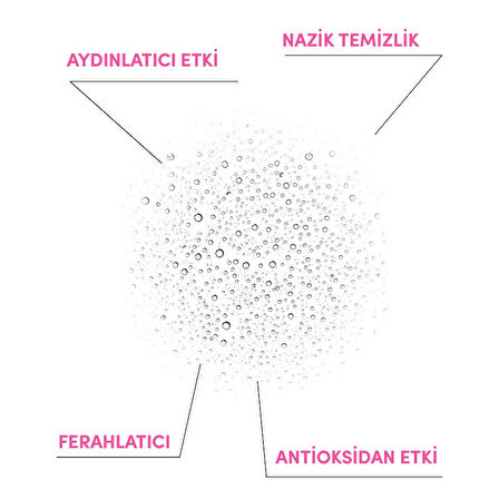 From Natura Premium Gül Suyu 50 ml