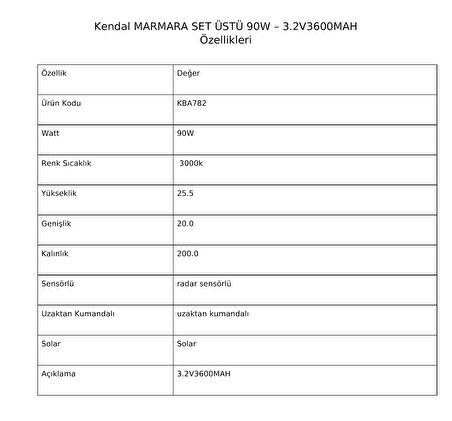 KBA782 Marmara Set Üstü Solar 90W Armatür 3600MAH Uzaktan Kumandalı