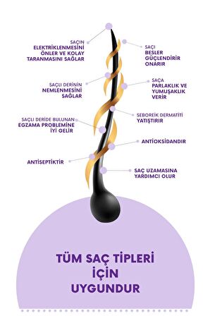 Mia Herba Besleyici Onarıcı Etkili Saç Maskesi 250 ml