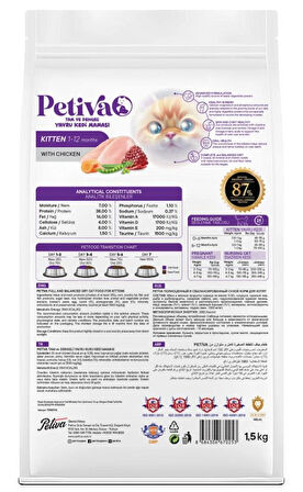 Petiva Yavru Kediler İçin Tavuk Etli Kuru Kedi Maması 1,5 Kg