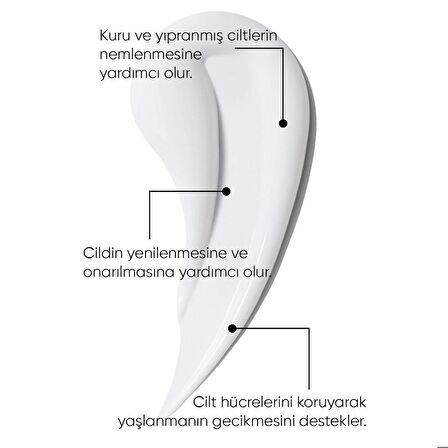 Epilasyon Sonrası Onarıcı & Nemlendirici Bakım Kremi