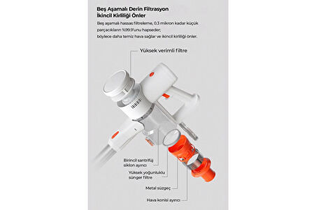 Şarjlı Dikey Süpürge | Bldc Motor, Güç Ayarı, Geniş Hazne, 60 Dk Kullanım Süresi