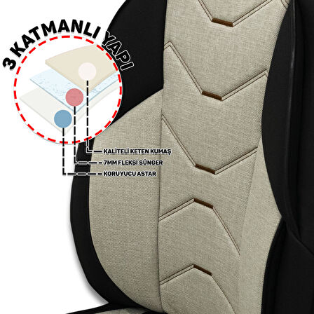 Verita Elegance Serisi - Renault Espace ile uyumlu Koltuk Kılıfı, Keten-Deri / Krem