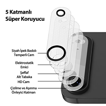 Buff iPhone Air Şeffaf Kamera Lens Koruyucu