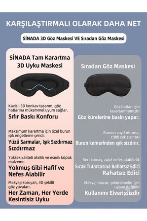 Premium 3D Uyku Göz Maskesi, %100 Işık Engelleme, Hafızalı Köpük Uyku Bandı