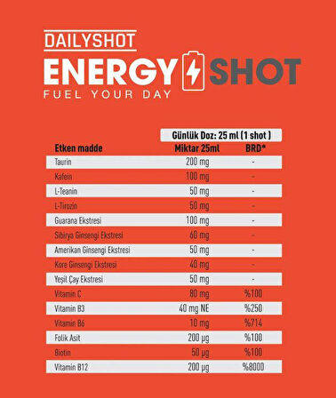 DailyShot Energy Shot 2'li Shot