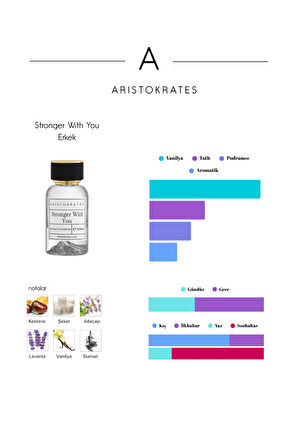 Stronger with You (E114) Extrait Erkek Parfüm