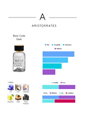 Black Code (E112) Extrait Erkek Parfüm