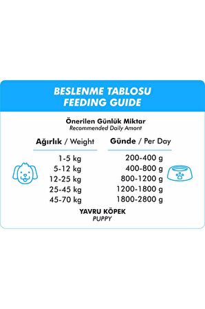 Foodline Kuzu Etli Yavru Köpek Konservesi 400 Gr