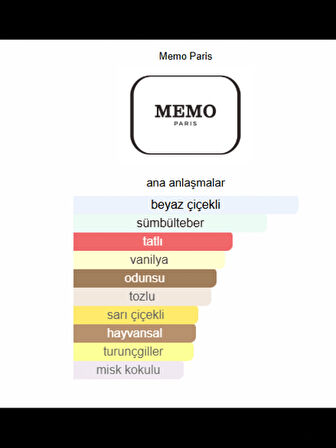 MARFA  By MEMO Parfüm Unisex 75ml EDP Ultra Kalıcı 4 Mevsime Uygun Parfüm