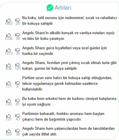 ANGELS' SHARE By Killian 75 ml Edp Unisex Parfüm(BİZ DAHA İYİSİNİ YAPANA KADAR EN İYİSİ BU)